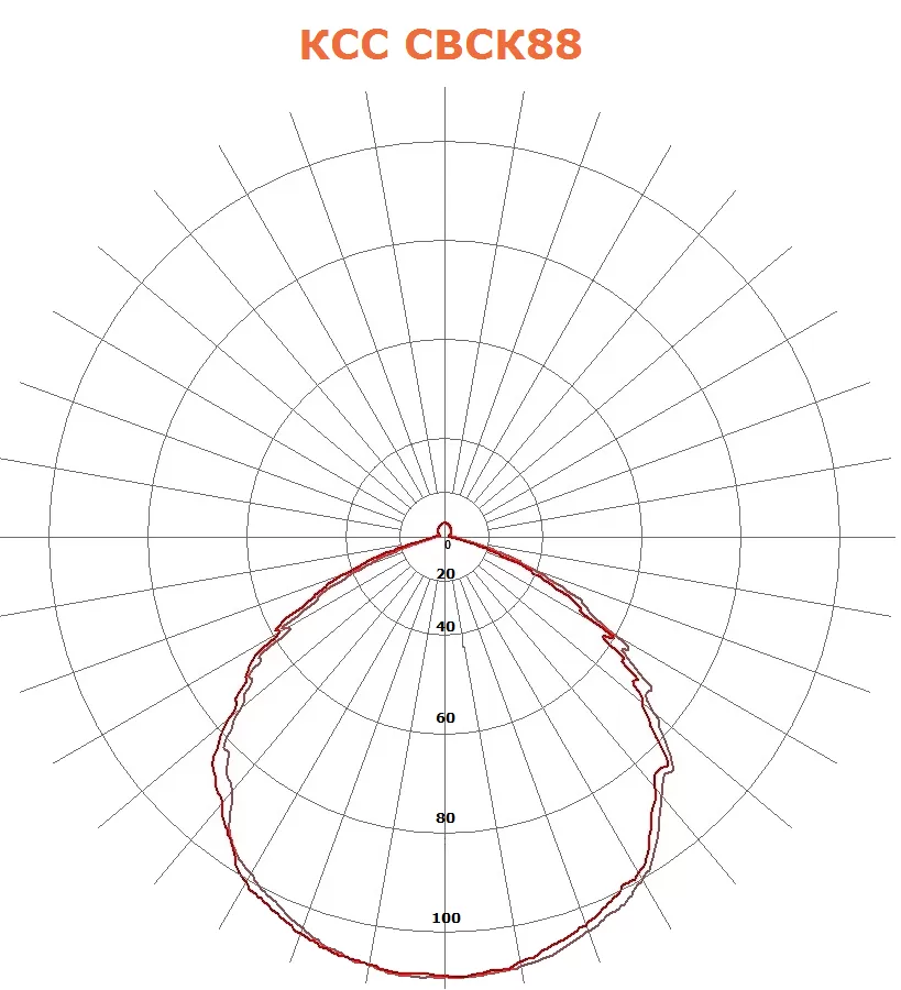 КСС СВСК88