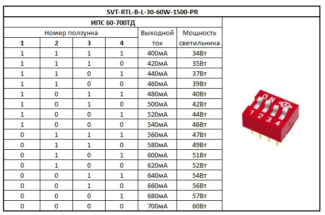 Power Reg Rtl B 1500mm.jpg
