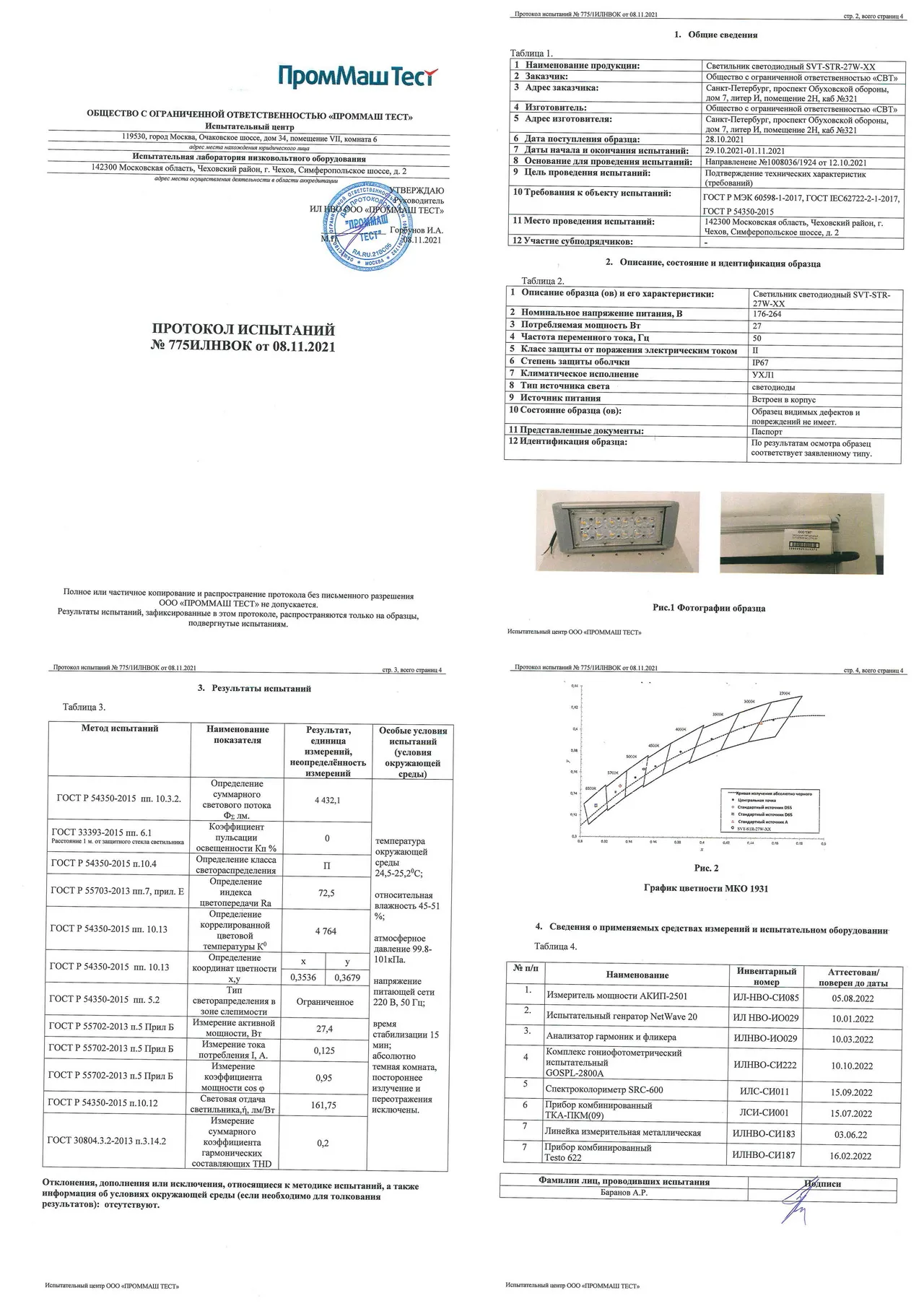 Протокол испытаний Svt Str Mpro 27w
