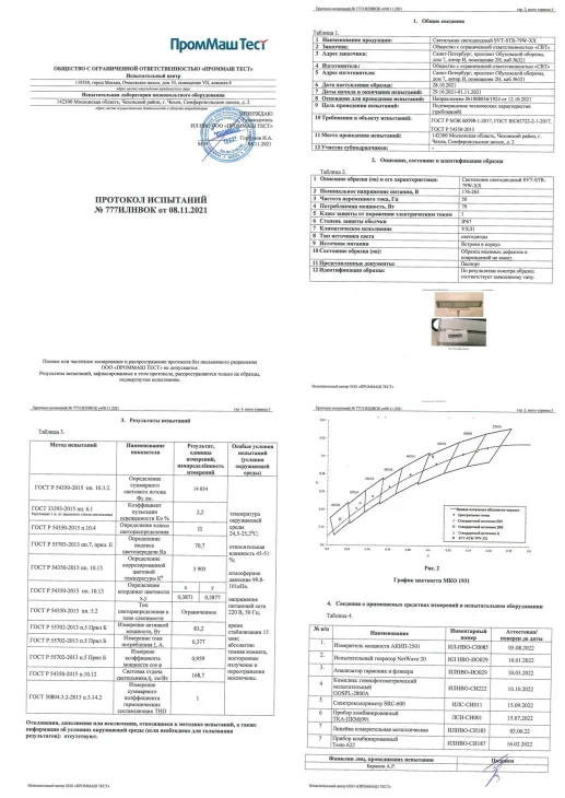 Протокол испытаний Svt Str Mpro 79w