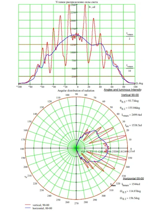 Svt Spc 36p 120 Ash Stnrg T Kss